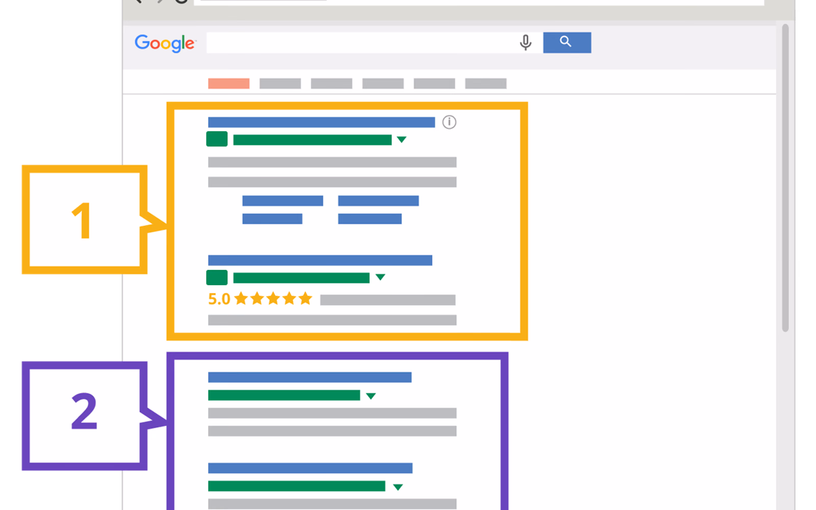 Google Search diagram comparing paid ads with organic results