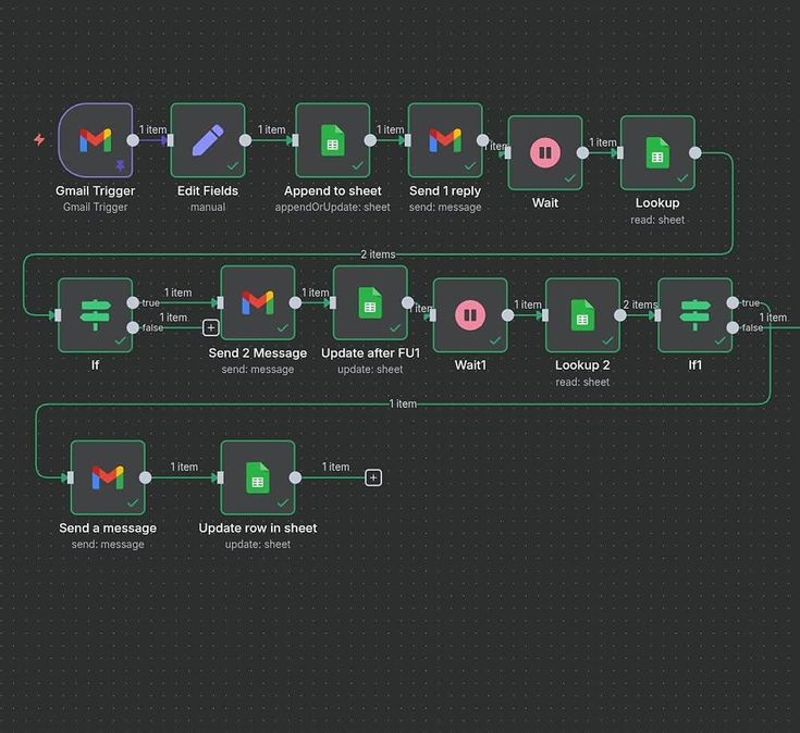 Planning view representing re-engagement campaigns over time